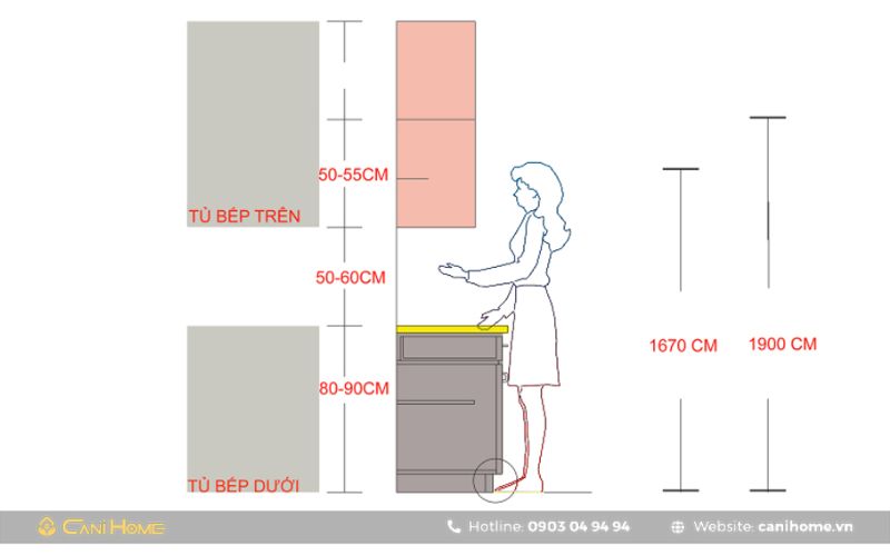 chiều cao bếp phong thủy chiều cao bếp phong thủy