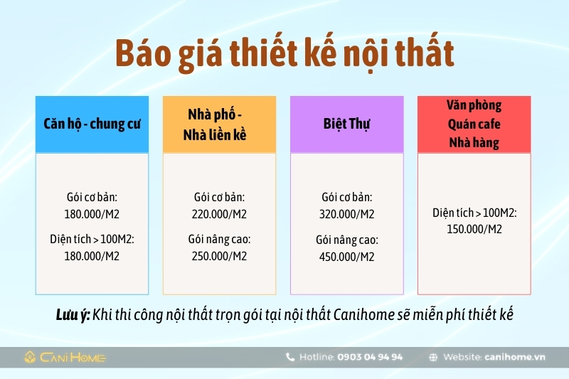 địa chỉ thiết kế nội thất nhà cấp 4 địa chỉ thiết kế nội thất nhà cấp 4