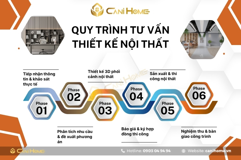 thiết kế văn phòng tiết kiệm chi phí thiết kế văn phòng tiết kiệm chi phí