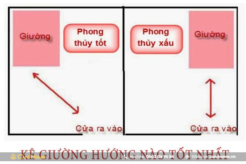 vị trí đặt giường ngủ cho người mệnh thủy vị trí đặt giường ngủ cho người mệnh thủy