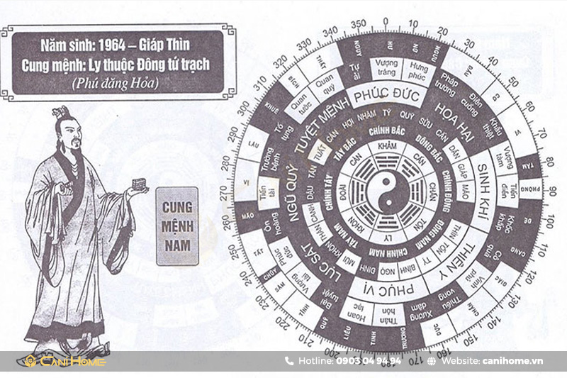 hướng bếp là hướng lưng người nấu hướng bếp là hướng lưng người nấu